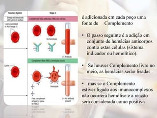 é adicionada em cada poço uma
fonte de Complemento
• O passo seguinte é a adição em
conjunto de hemácias anticorpos
contra estas células (sistema
indicador ou hemolítico).
• Se houver Complemento livre no
meio, as hemácias serão lisadas
• mas se o Complemento
estiver ligado aos imunocomplexos
não ocorrerá hemólise e a reação
será considerada como positiva
 