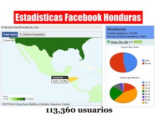 Estadísticas Facebook Honduras 113,360 usuarios 