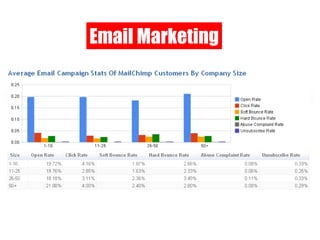 Email Marketing 