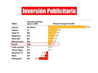 Inversión Publicitaria 