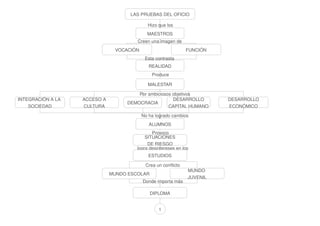 Seminario. Introducción prueba del oficio