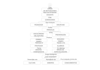 Seminario. Introducción prueba del oficio