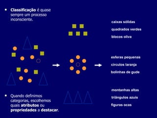 quadrados verdes  círculos laranja triângulos azuis blocos oliva caixas sólidas bolinhas de gude esferas pequenas figuras ocas montanhas altas Classificação  é quase sempre um processo inconsciente. Quando definimos categorias, escolhemos quais  atributos  ou  propriedades  a  destacar . 