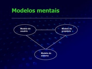Modelos mentais Modelo do usuário Modelo do projetista Modelo do sistema 
