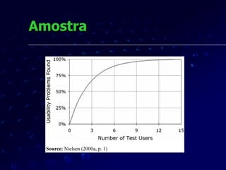 Amostra 