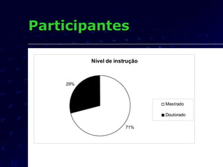 Participantes 
