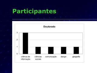Participantes 