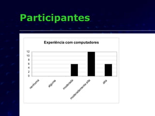 Participantes 
