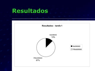 Resultados 