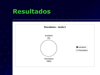 Resultados 