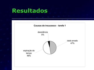 Resultados 