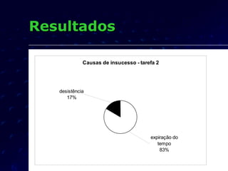 Resultados 