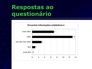 Respostas ao questionário 