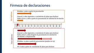 Firmeza de declaraciones
 