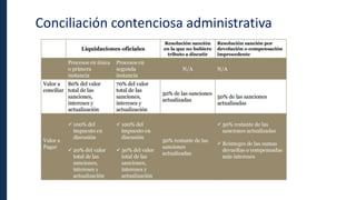 Conciliación contenciosa administrativa
 