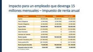 Impacto para un empleado que devenga 15
millones mensuales – Impuesto de renta anual
 