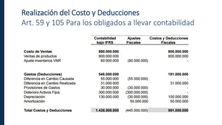 Realización del Costo y Deducciones
Art. 59 y 105 Para los obligados a llevar contabilidad
 