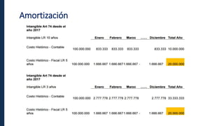 Amortización
 