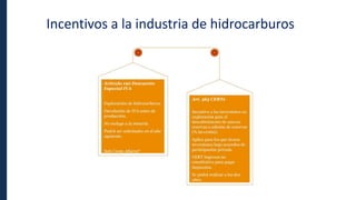 Incentivos a la industria de hidrocarburos
 