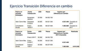 Ejercicio Transición Diferencia en cambio
 