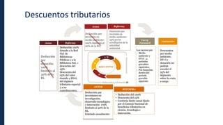 Descuentos tributarios
 