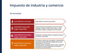 Impuesto de industria y comercio
Territorialidad
 