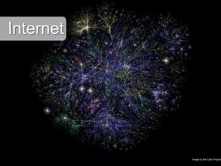 InternetImage by the Opte Project