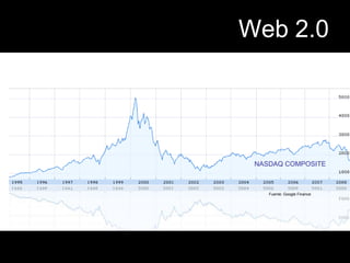 Web 2.0NASDAQ COMPOSITEFuente: Google Finance
