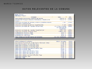   M A R C O  T  E O R I C O D A T O S  R E L E V A N T E S  D E  L A  C O M U N A 