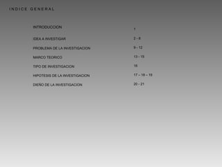 INTRODUCCION IDEA A INVESTIGAR PROBLEMA DE LA INVESTIGACION MARCO TEORICO TIPO DE INVESTIGACION HIPOTESIS DE LA INVESTIGACION DIEÑO DE LA INVESTIGACION I N D I C E  G E N E R A L 1 2 - 8 9 - 12 13 - 15 16 17 – 18 – 19 20 - 21 