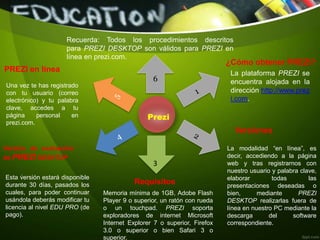 .
Prezi
¿Cómo obtener PREZI?
La plataforma PREZI se
encuentra alojada en la
dirección http://www.prez
i.com.
Versiones
La modalidad “en línea”, es
decir, accediendo a la página
web y tras registrarnos con
nuestro usuario y palabra clave,
elaborar todas las
presentaciones deseadas o
bien, mediante PREZI
DESKTOP realizarlas fuera de
línea en nuestro PC mediante la
descarga del software
correspondiente.
Requisitos
Memoria mínima de 1GB, Adobe Flash
Player 9 o superior, un ratón con rueda
o un touchpad. PREZI soporta
exploradores de internet Microsoft
Internet Explorer 7 o superior, Firefox
3.0 o superior o bien Safari 3 o
superior.
Versión de evaluación
de PREZI DESKTOP
Esta versión estará disponible
durante 30 días, pasados los
cuales, para poder continuar
usándola deberás modificar tu
licencia al nivel EDU PRO (de
pago).
PREZI en línea
Una vez te has registrado
con tu usuario (correo
electrónico) y tu palabra
clave, accedes a tu
página personal en
prezi.com.
Recuerda: Todos los procedimientos descritos
para PREZI DESKTOP son válidos para PREZI en
línea en prezi.com.
6
3
 