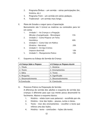 12
2. Programa Ônibus – um sermão – várias participações (ler,
história, etc.)
3. Programa Trem – um sermão em vários pedaços.
4. Tradicional – um sermão mais longo.
E. Plano de Estudos a seguir para a Capacitação
Basicamente são 5 (cinco) as matérias ou conteúdos para ter
em conta:
1. Unidade 1 – As Crianças e a Pregação
(Missão e Evangelização – Missiologia) 15%
2. Unidade 2 – Como Preparar um Tema
Homilética 40%
3. Unidade 3 – Como Falar em Público
(Oratória – Narrativa) 20%
4. Unidade 4 – Em Que Cremos
(repasse doutrinal) 10%
5. Unidade 5 – Planejamento Prático 10%
F. Esquema ou Esboço do Sermão da Criança
A Criança Sabe e Prepara A Criança se Prepara Assim
1. Título 1. História
2. Texto 2. Ensinamentos
3. Idéia 3. Texto
4. Pergunta 4. Significado
5. Desenvolvimento 5. Desenvolvimento
6.Conclusão 6. Conclusão
G. Processo Prático na Preparação do Sermão
A diferença do sermão dos adultos o esquema do sermão das
crianças é diferente para que sua mente possa desenvolvê-lo
facilmente. Abaixo o esquema básico:
1. História – relato (com suas palavras) – escolhido por ele.
2. História – tirar das lições – poucas, curtas e claras.
3. Texto – tirar dos ensinamentos – escolher o texto que
reforce uma das lições.
4. História – texto – conclusões – lições (do texto).
 