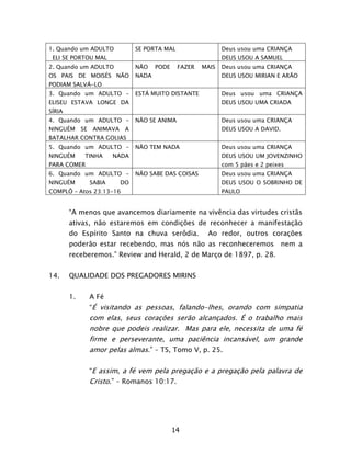 14
1. Quando um ADULTO
ELI SE PORTOU MAL
SE PORTA MAL Deus usou uma CRIANÇA
DEUS USOU A SAMUEL
2. Quando um ADULTO
OS PAIS DE MOISÉS NÃO
PODIAM SALVÁ-LO
NÃO PODE FAZER MAIS
NADA
Deus usou uma CRIANÇA
DEUS USOU MIRIAN E ARÃO
3. Quando um ADULTO –
ELISEU ESTAVA LONGE DA
SÍRIA
ESTÁ MUITO DISTANTE Deus usou uma CRIANÇA
DEUS USOU UMA CRIADA
4. Quando um ADULTO –
NINGUÉM SE ANIMAVA A
BATALHAR CONTRA GOLIAS
NÃO SE ANIMA Deus usou uma CRIANÇA
DEUS USOU A DAVID.
5. Quando um ADULTO –
NINGUÉM TINHA NADA
PARA COMER
NÃO TEM NADA Deus usou uma CRIANÇA
DEUS USOU UM JOVENZINHO
com 5 pães e 2 peixes
6. Quando um ADULTO –
NINGUÉM SABIA DO
COMPLÔ – Atos 23:13-16
NÃO SABE DAS COISAS Deus usou uma CRIANÇA
DEUS USOU O SOBRINHO DE
PAULO
“A menos que avancemos diariamente na vivência das virtudes cristãs
ativas, não estaremos em condições de reconhecer a manifestação
do Espírito Santo na chuva serôdia. Ao redor, outros corações
poderão estar recebendo, mas nós não as reconheceremos nem a
receberemos.” Review and Herald, 2 de Março de 1897, p. 28.
14. QUALIDADE DOS PREGADORES MIRINS
1. A Fé
“É visitando as pessoas, falando-lhes, orando com simpatia
com elas, seus corações serão alcançados. É o trabalho mais
nobre que podeis realizar. Mas para ele, necessita de uma fé
firme e perseverante, uma paciência incansável, um grande
amor pelas almas.” – TS, Tomo V, p. 25.
“E assim, a fé vem pela pregação e a pregação pela palavra de
Cristo.” – Romanos 10:17.
 