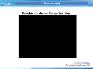Estado actual



Revolución de las Redes Sociales




                                        Fuente video: YouTube
      ...