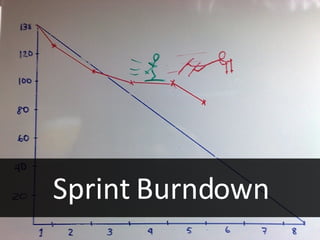Sprint Burndown 