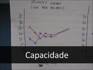 Capacidade 