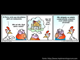 Fonte: http://www.implementingscrum.com 