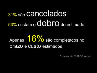 31%   são  cancelados 53%  custam o  dobro  do estimado Apenas   16%   são completados no  prazo  e  custo  estimados * dados do CHAOS report 