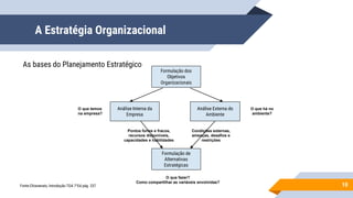 A Estratégia Organizacional
10
Formulação dos
Objetivos
Organizacionais
Análise Interna da
Empresa
Análise Externa do
Ambiente
Formulação de
Alternativas
Estratégicas
Pontos fortes e fracos,
recursos disponíveis,
capacidades e habilidades
Condições externas,
ameaças, desafios e
restrições
O que temos
na empresa?
O que há no
ambiente?
O que fazer?
Como compartilhar as variáveis envolvidas?
As bases do Planejamento Estratégico
Fonte:Chiavenato, Introdução TGA 7°Ed pág. 237
 