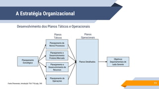A Estratégia Organizacional
11
Planejamento
Estratégico
Planejamento de
Novos Processos
Planejamento e
Desenvolvimento
Produto/Mercado
Planejamento e
Desenvolvimento de
Recursos
Planejamento de
Operações
Planos Detalhados
Objetivos
Departamentais de
cada Gerente
Desenvolvimento dos Planos Táticos e Operacionais
Planos
Táticos
Planos
Operacionais
Fonte:Chiavenato, Introdução TGA 7°Ed pág. 240
 
