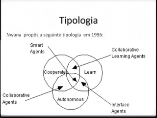 Tipologia
Nwana propôs a seguinte tipologia em 1996:
 