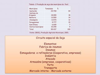 Ampliação da unidade de Conservação.