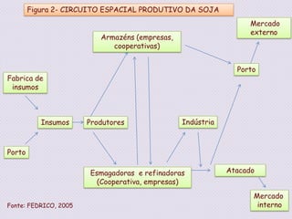 Projetos de assentamento agroextrativistas