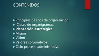 CONTENIDOS
Principios básicos de organización.
 Clases de organigramas.
Planeación estratégica:
Misión
Visión
Valores corporativos
Ciclo proceso administrativo
 