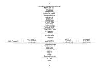 Seminario. Tendencias De Desarrollo