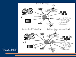 (Tripathi, 2005) ‏ 