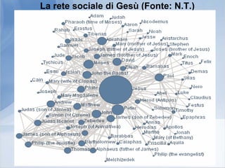 Seminario "Web 2.0 per la Statistica"