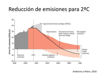 Reducción de emisiones para 2ºC
Anderson y Peters, 2016
 