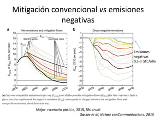 Mitigación convencional vs emisiones
negativas
Mejor escenario posible, 2015, 5% anual
Emisiones
negativas
0,5-3 GtC/año
Gasser et al, Nature conCommunications, 2015
 