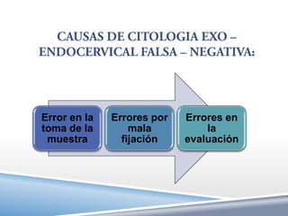 Error en la   Errores por   Errores en
toma de la        mala          la
 muestra        fijación    evaluación
 